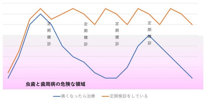 歯周病グラフ_02