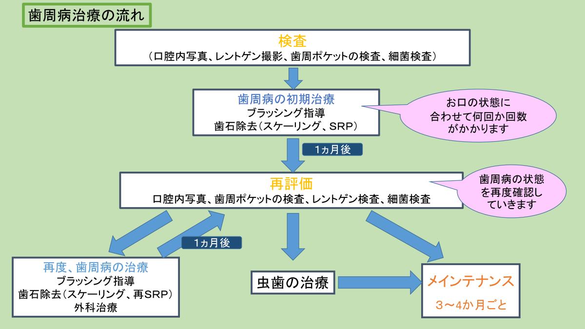 歯周病について_01