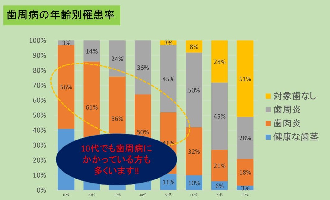 歯周病について_01