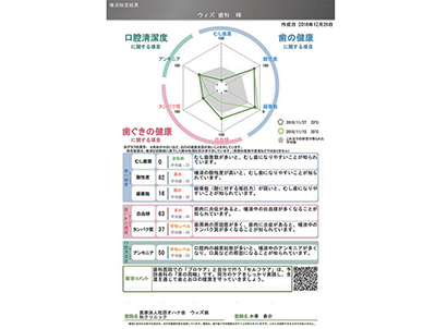 3DS治療